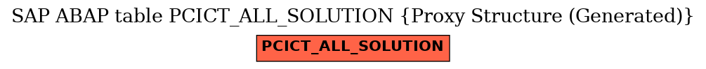 E-R Diagram for table PCICT_ALL_SOLUTION (Proxy Structure (Generated))