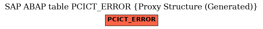 E-R Diagram for table PCICT_ERROR (Proxy Structure (Generated))