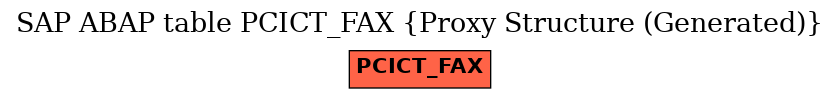 E-R Diagram for table PCICT_FAX (Proxy Structure (Generated))