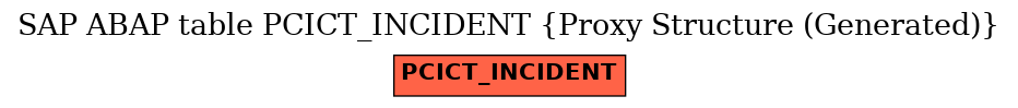 E-R Diagram for table PCICT_INCIDENT (Proxy Structure (Generated))