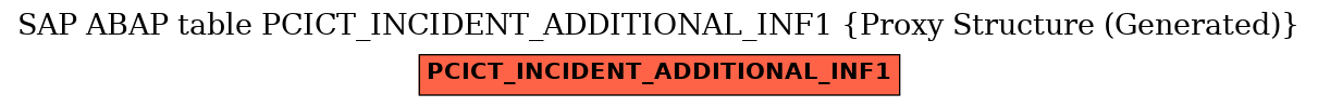 E-R Diagram for table PCICT_INCIDENT_ADDITIONAL_INF1 (Proxy Structure (Generated))