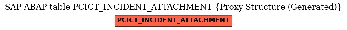 E-R Diagram for table PCICT_INCIDENT_ATTACHMENT (Proxy Structure (Generated))