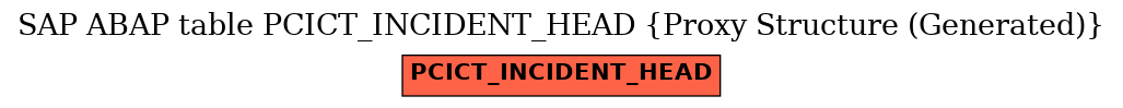 E-R Diagram for table PCICT_INCIDENT_HEAD (Proxy Structure (Generated))