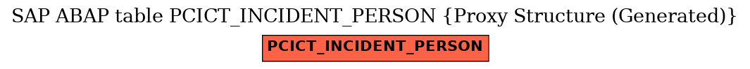 E-R Diagram for table PCICT_INCIDENT_PERSON (Proxy Structure (Generated))