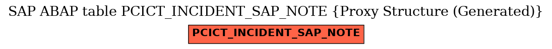 E-R Diagram for table PCICT_INCIDENT_SAP_NOTE (Proxy Structure (Generated))