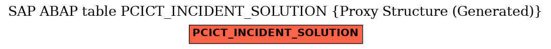 E-R Diagram for table PCICT_INCIDENT_SOLUTION (Proxy Structure (Generated))