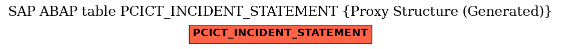 E-R Diagram for table PCICT_INCIDENT_STATEMENT (Proxy Structure (Generated))