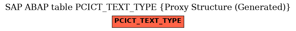 E-R Diagram for table PCICT_TEXT_TYPE (Proxy Structure (Generated))