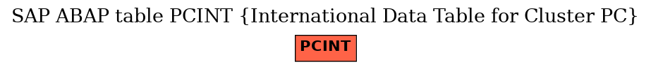 E-R Diagram for table PCINT (International Data Table for Cluster PC)