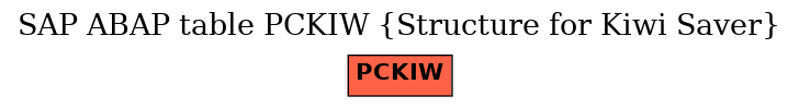 E-R Diagram for table PCKIW (Structure for Kiwi Saver)