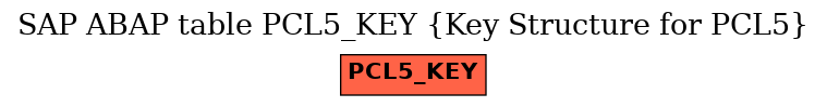 E-R Diagram for table PCL5_KEY (Key Structure for PCL5)