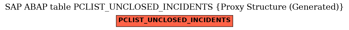 E-R Diagram for table PCLIST_UNCLOSED_INCIDENTS (Proxy Structure (Generated))
