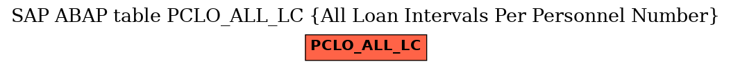 E-R Diagram for table PCLO_ALL_LC (All Loan Intervals Per Personnel Number)