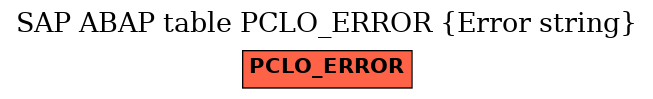 E-R Diagram for table PCLO_ERROR (Error string)