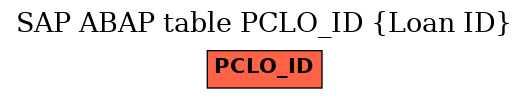 E-R Diagram for table PCLO_ID (Loan ID)