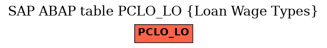 E-R Diagram for table PCLO_LO (Loan Wage Types)