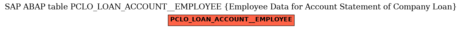 E-R Diagram for table PCLO_LOAN_ACCOUNT__EMPLOYEE (Employee Data for Account Statement of Company Loan)