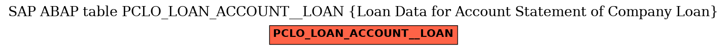 E-R Diagram for table PCLO_LOAN_ACCOUNT__LOAN (Loan Data for Account Statement of Company Loan)