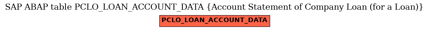 E-R Diagram for table PCLO_LOAN_ACCOUNT_DATA (Account Statement of Company Loan (for a Loan))