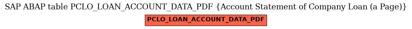 E-R Diagram for table PCLO_LOAN_ACCOUNT_DATA_PDF (Account Statement of Company Loan (a Page))