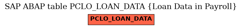 E-R Diagram for table PCLO_LOAN_DATA (Loan Data in Payroll)