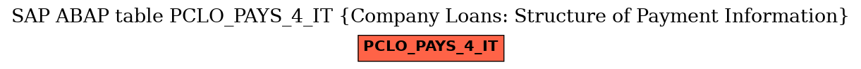 E-R Diagram for table PCLO_PAYS_4_IT (Company Loans: Structure of Payment Information)