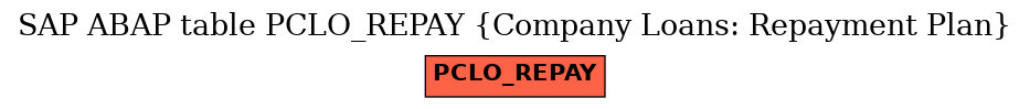 E-R Diagram for table PCLO_REPAY (Company Loans: Repayment Plan)