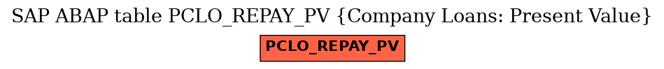 E-R Diagram for table PCLO_REPAY_PV (Company Loans: Present Value)