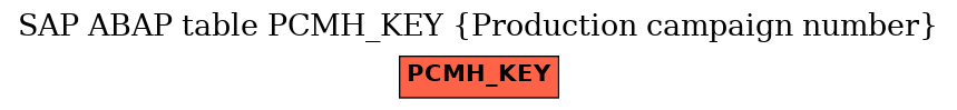 E-R Diagram for table PCMH_KEY (Production campaign number)