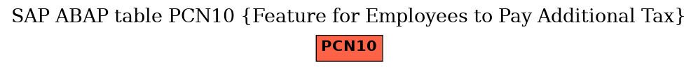 E-R Diagram for table PCN10 (Feature for Employees to Pay Additional Tax)