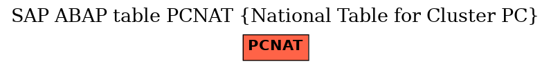 E-R Diagram for table PCNAT (National Table for Cluster PC)