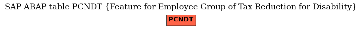 E-R Diagram for table PCNDT (Feature for Employee Group of Tax Reduction for Disability)