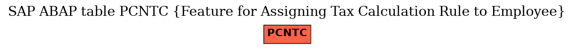 E-R Diagram for table PCNTC (Feature for Assigning Tax Calculation Rule to Employee)