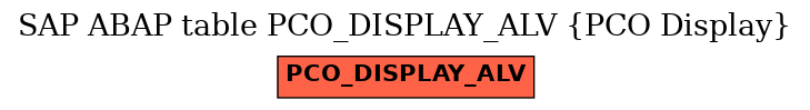 E-R Diagram for table PCO_DISPLAY_ALV (PCO Display)