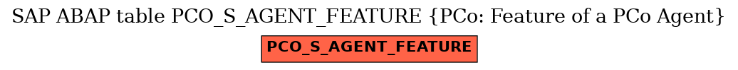 E-R Diagram for table PCO_S_AGENT_FEATURE (PCo: Feature of a PCo Agent)