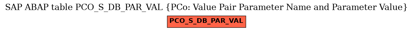 E-R Diagram for table PCO_S_DB_PAR_VAL (PCo: Value Pair Parameter Name and Parameter Value)