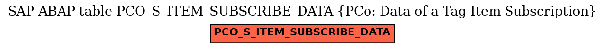 E-R Diagram for table PCO_S_ITEM_SUBSCRIBE_DATA (PCo: Data of a Tag Item Subscription)