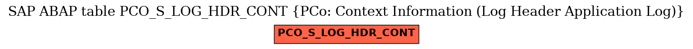 E-R Diagram for table PCO_S_LOG_HDR_CONT (PCo: Context Information (Log Header Application Log))