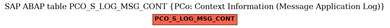 E-R Diagram for table PCO_S_LOG_MSG_CONT (PCo: Context Information (Message Application Log))