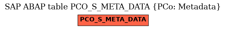 E-R Diagram for table PCO_S_META_DATA (PCo: Metadata)