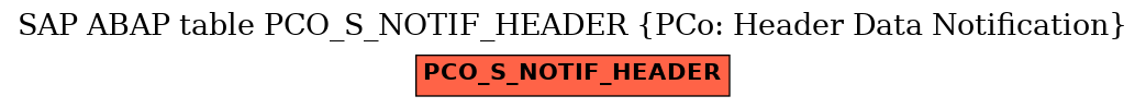E-R Diagram for table PCO_S_NOTIF_HEADER (PCo: Header Data Notification)