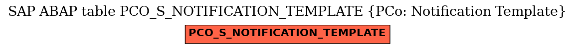 E-R Diagram for table PCO_S_NOTIFICATION_TEMPLATE (PCo: Notification Template)