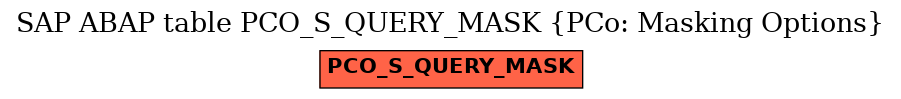 E-R Diagram for table PCO_S_QUERY_MASK (PCo: Masking Options)