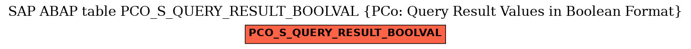E-R Diagram for table PCO_S_QUERY_RESULT_BOOLVAL (PCo: Query Result Values in Boolean Format)