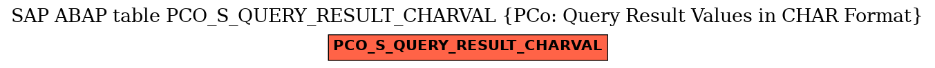 E-R Diagram for table PCO_S_QUERY_RESULT_CHARVAL (PCo: Query Result Values in CHAR Format)
