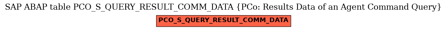 E-R Diagram for table PCO_S_QUERY_RESULT_COMM_DATA (PCo: Results Data of an Agent Command Query)