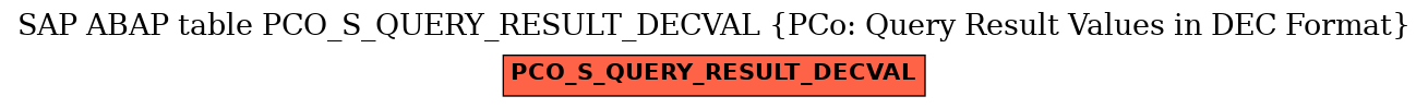 E-R Diagram for table PCO_S_QUERY_RESULT_DECVAL (PCo: Query Result Values in DEC Format)