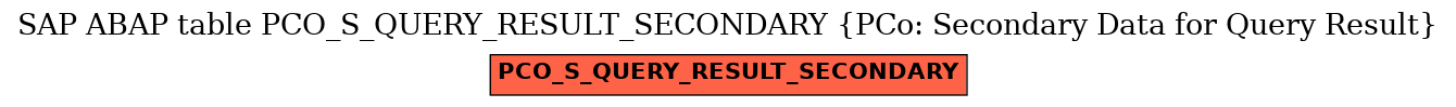 E-R Diagram for table PCO_S_QUERY_RESULT_SECONDARY (PCo: Secondary Data for Query Result)