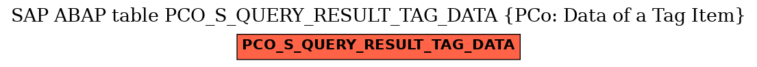 E-R Diagram for table PCO_S_QUERY_RESULT_TAG_DATA (PCo: Data of a Tag Item)