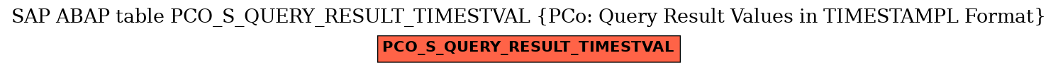 E-R Diagram for table PCO_S_QUERY_RESULT_TIMESTVAL (PCo: Query Result Values in TIMESTAMPL Format)